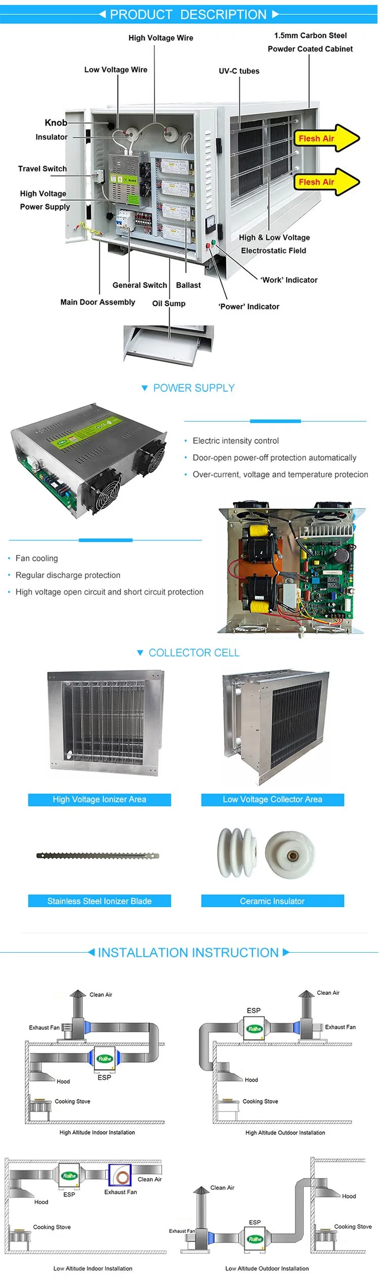 Dr Aire Over 98% Smoke Remove Electronic Air Cleaner for Commercial Kitchen Double Pass Remove