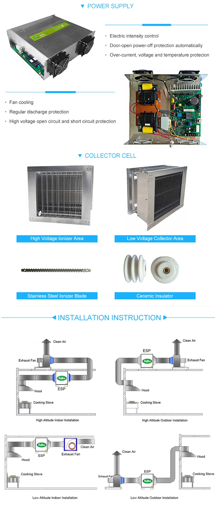 Dr Aire Save 20% Cost Commercial Kitchen Ventilation Filter Over 95% Smoke Remove