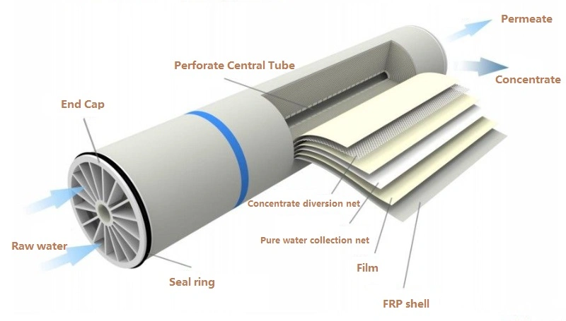 Reverse Osmosis Water Purification Desalination Treatment Equipment