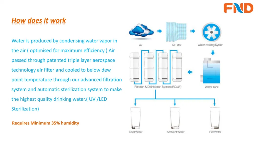 Atmospheric Water Generator/Air to Drinking Water 4 Stage Filtration 50L